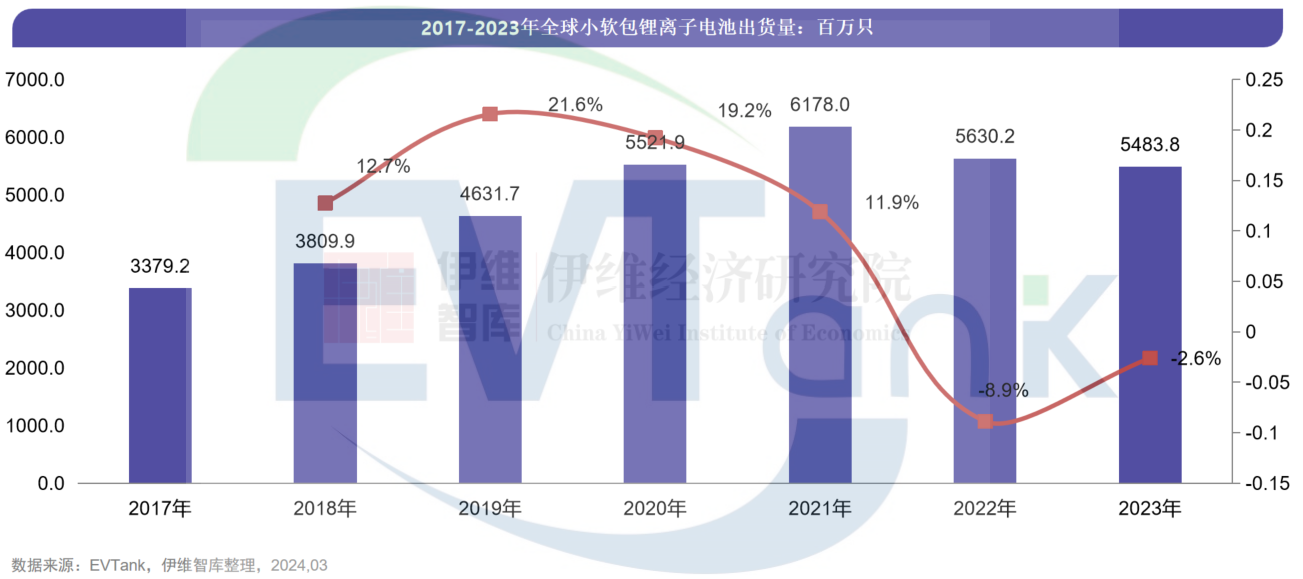 中国小软包锂离子电池行业发展白皮书（2024年）