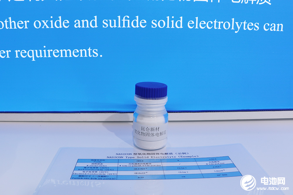 昆仑新材创新产品