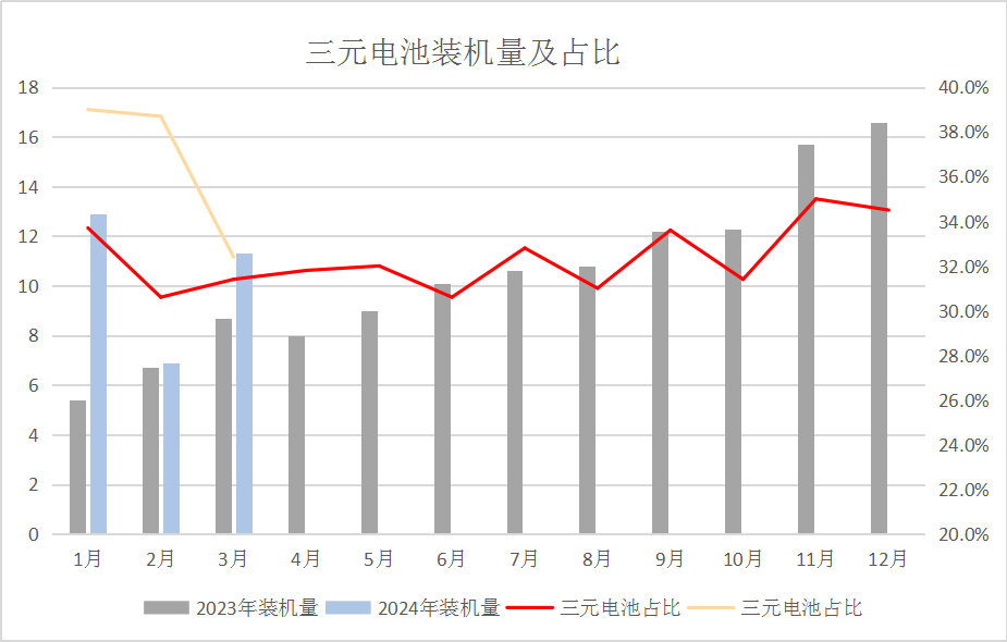 供增需减加之国际钴价下跌 4月国内钴价大幅下跌