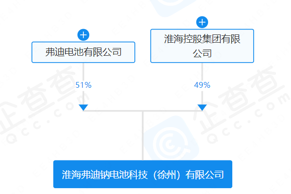 淮海弗迪钠电池科技（徐州）有限公司