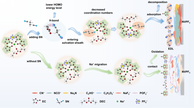 图片来源：中科院大连化物所