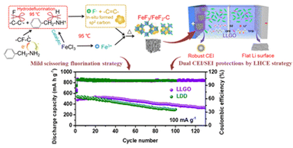 图/上海硅酸盐所