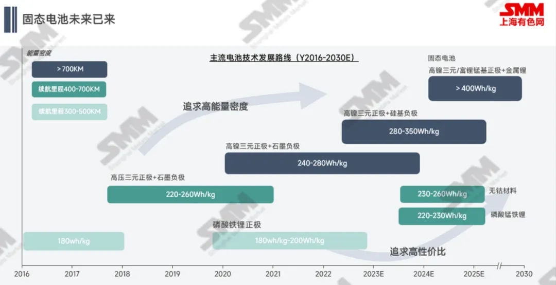 低空经济+固态电池，三元材料新的增量？