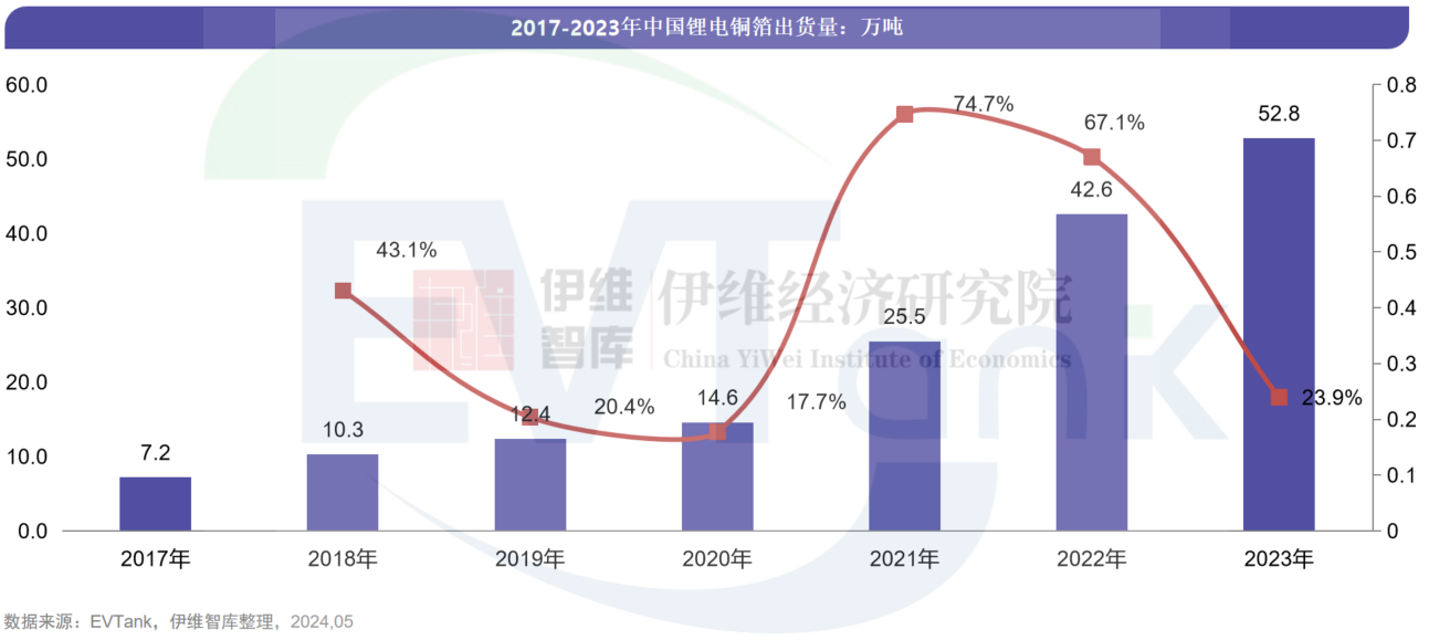 中国铜箔行业发展白皮书（2024年）