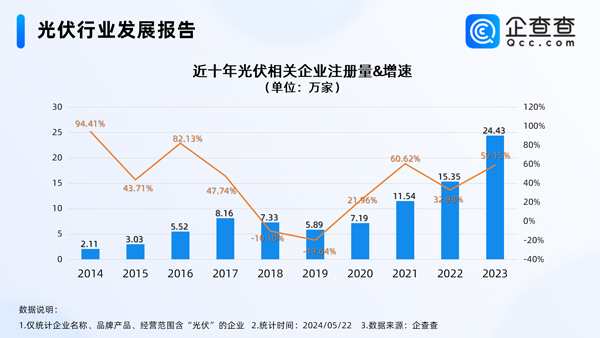 光伏,新能源,储能