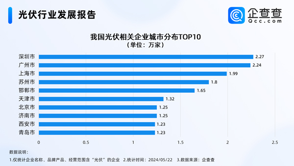 光伏,新能源,储能