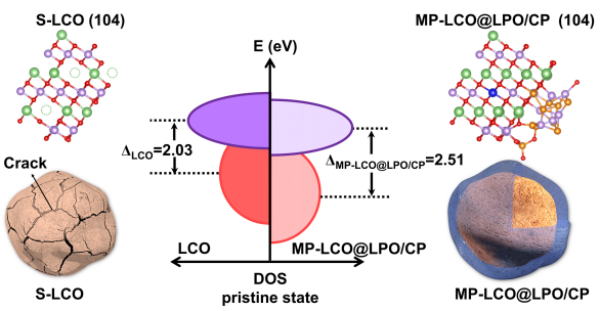 图片来源：中国科学院合肥物质科学研究院