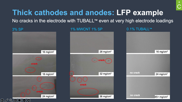 为满足订单交付需求，OCSiAl中国合作伙伴将进一步提升TUBALL BATT 单壁碳纳米管分散液产能