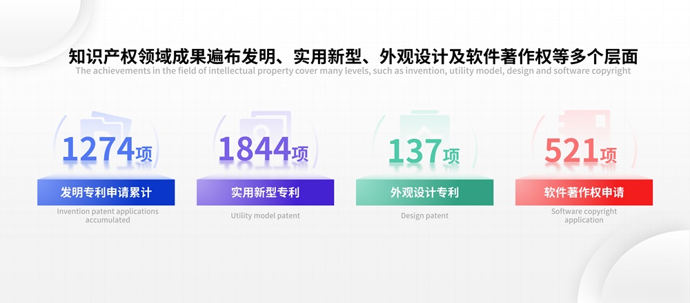 发明专利申请累计1274项！利元亨专利驱动全球新能源产业升级