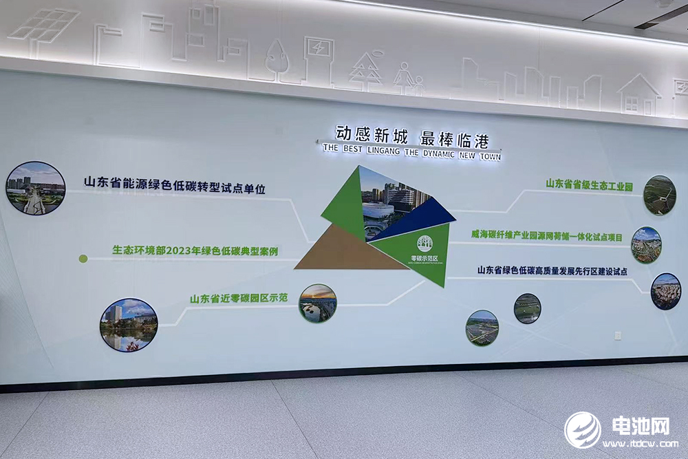 氢能,新能源,威海