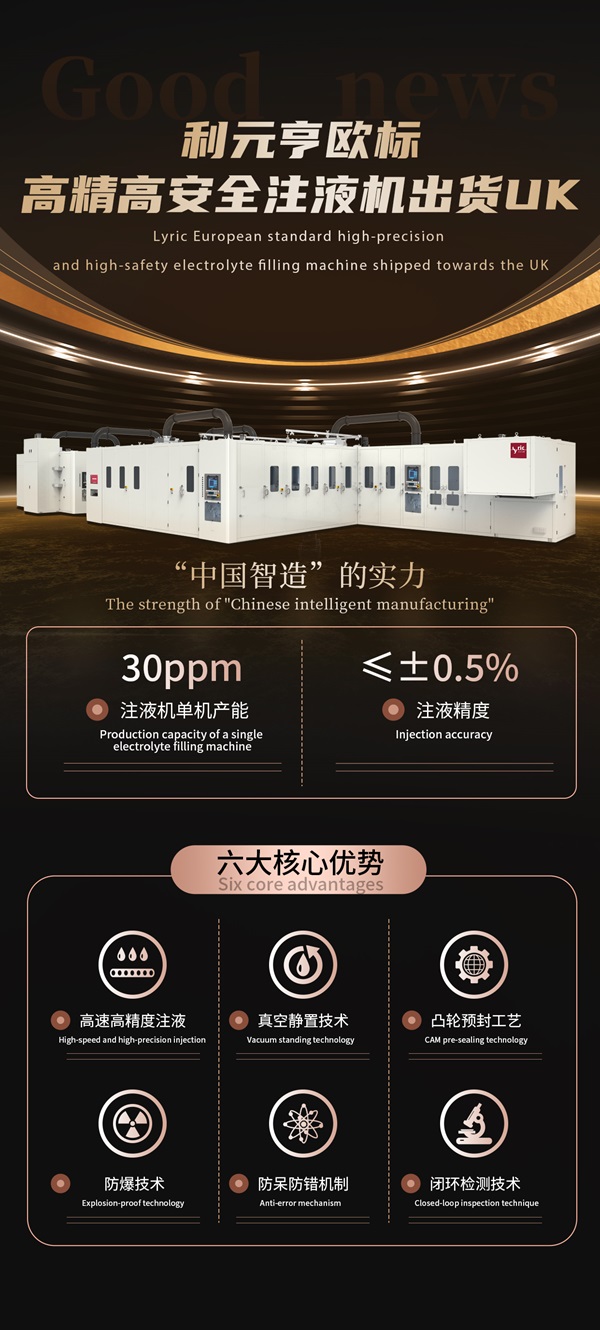 利元亨欧标高精高安全注液机出货UK