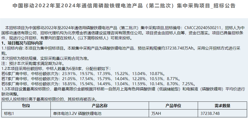 中国移动通信用磷酸铁锂电池产品第二批集采招标