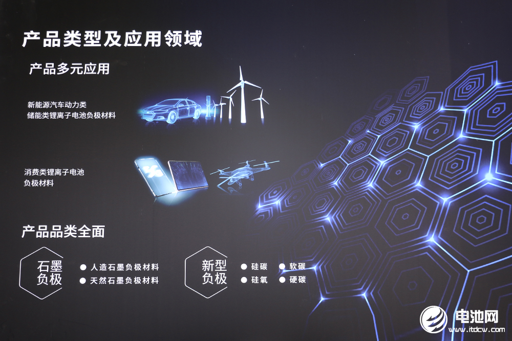负极材料应用领域