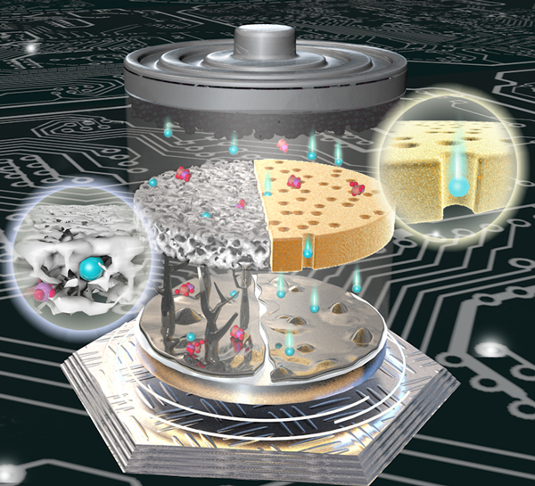 离子管理膜和传统多孔隔膜的离子传输特性和阳极表面锂沉积行为示意图 图片来源：中国科学院近代物理研究所