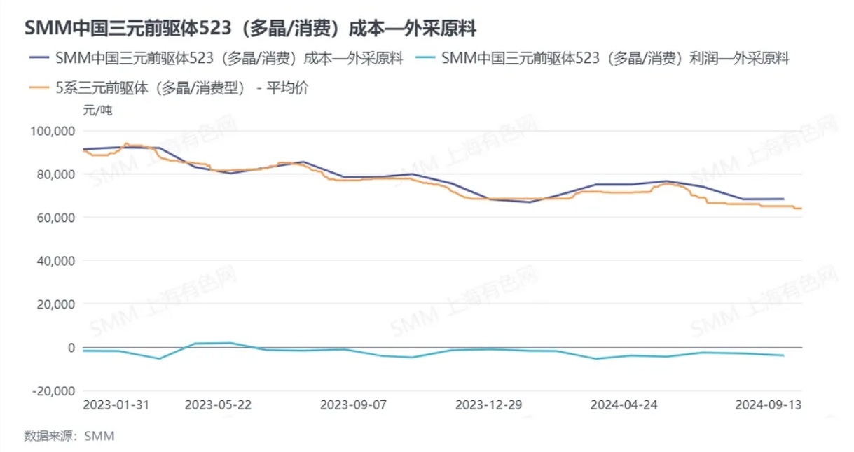 数据来源：SMM数据终端