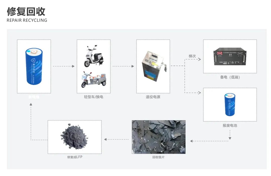 多氟多,废旧电池,锂电池