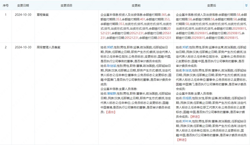 曾毓群卸任旗下电池公司董事长！控股股东仍为宁德时代