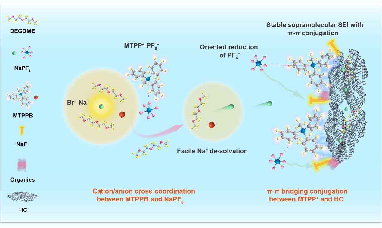 图片来源：中科院大连化物所