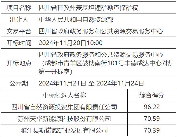 四川省甘孜州麦基坦锂矿勘查探矿权中标候选人公示
