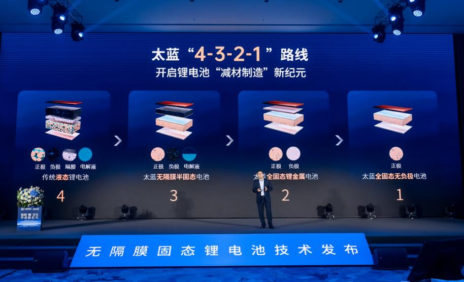 无隔膜固态锂电池技术 图/太蓝新能源