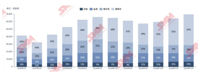 碳酸锂2024“年终报告”：价如过山车