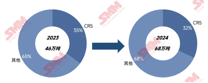 碳酸锂2024“年终报告”：价如过山车