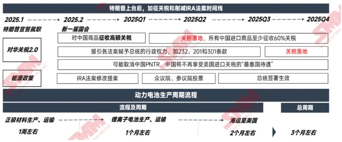 碳酸锂2024“年终报告”：价如过山车