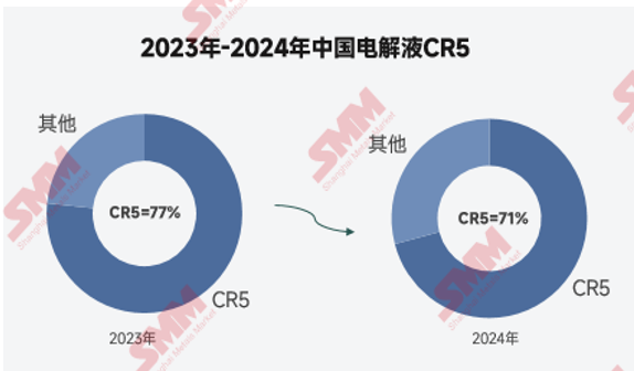 2024年电解液价格创历史新低！2025年能否窥见曙光？