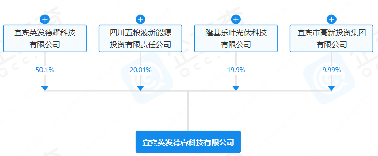 宜宾英发德睿科技有限公司