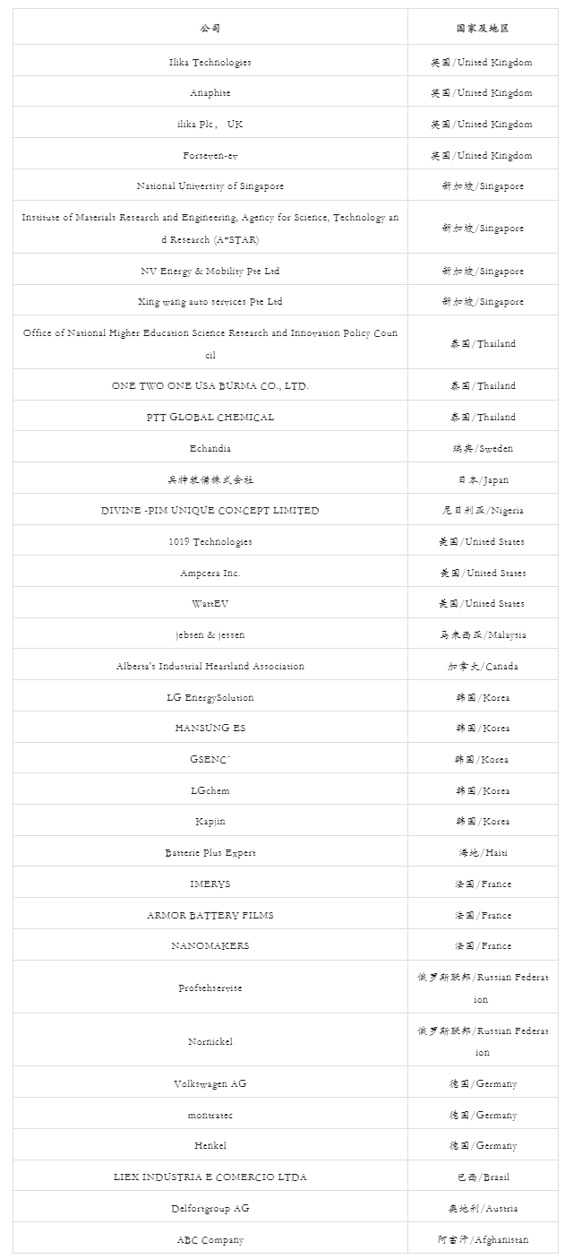 四大洲十八国海外观众已注册！CIBF 2025深圳国际电池展来袭！