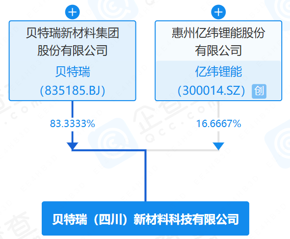 贝特瑞（四川）新材料科技有限公司