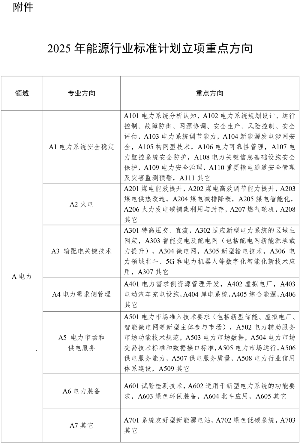 涉及新型储能！2025年能源行业标准计划立项指南发布