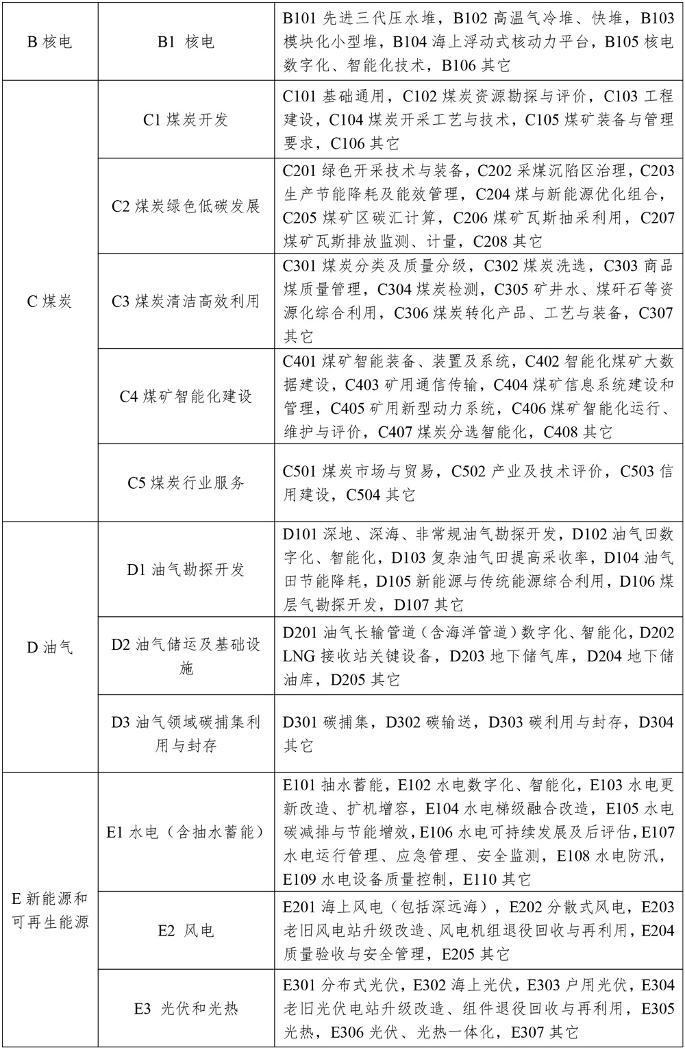 涉及新型储能！2025年能源行业标准计划立项指南发布