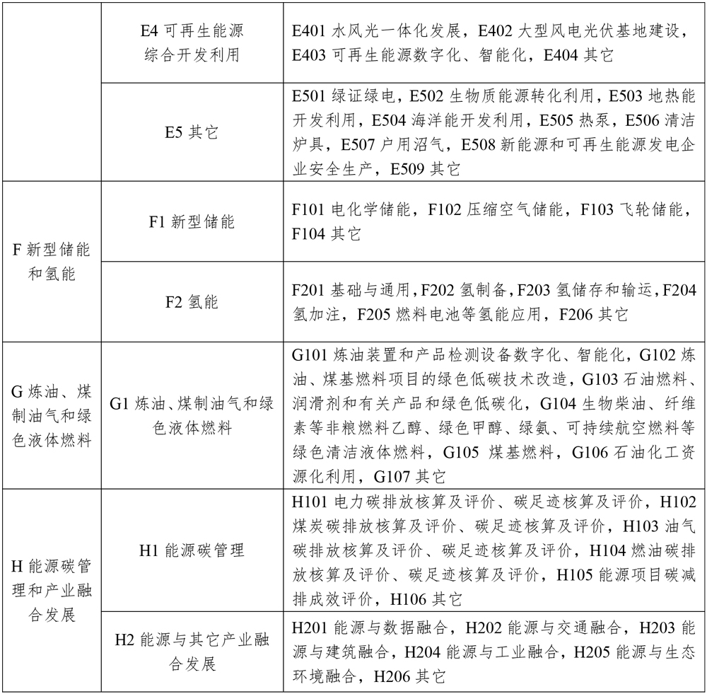 涉及新型储能！2025年能源行业标准计划立项指南发布