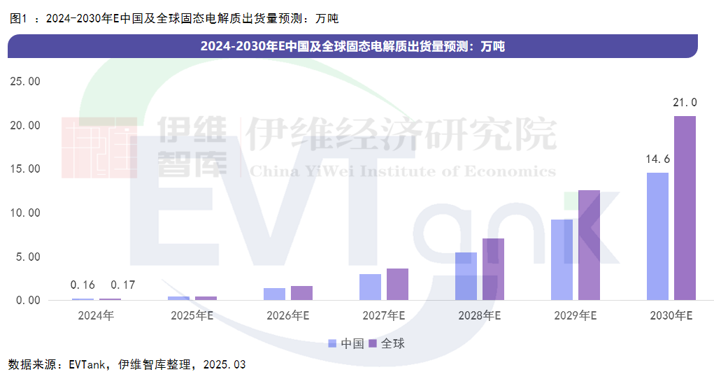 中国固态电解质行业发展白皮书（2025年）