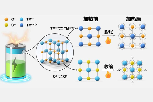 图片来源：中科院之声