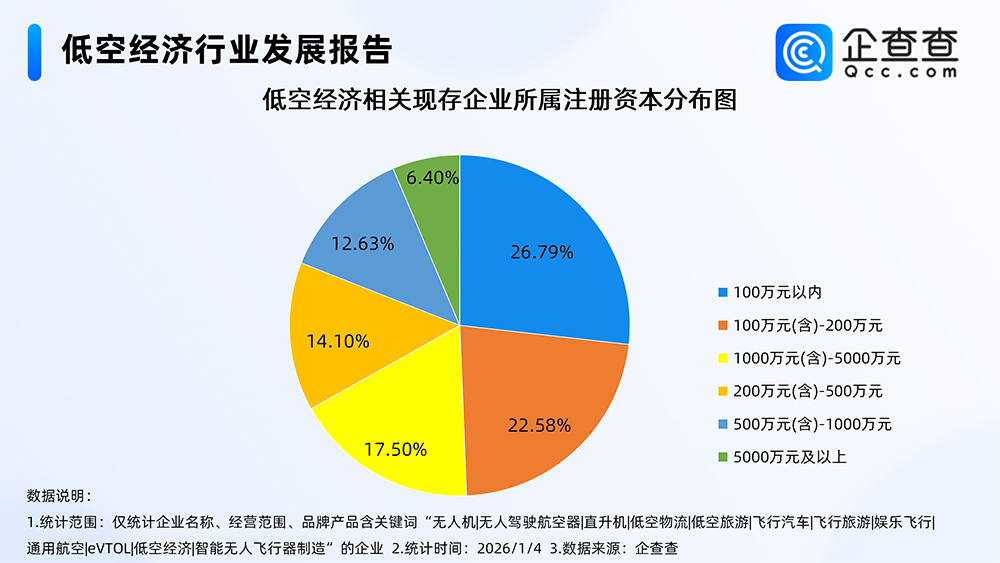 低空经济行业发展报告