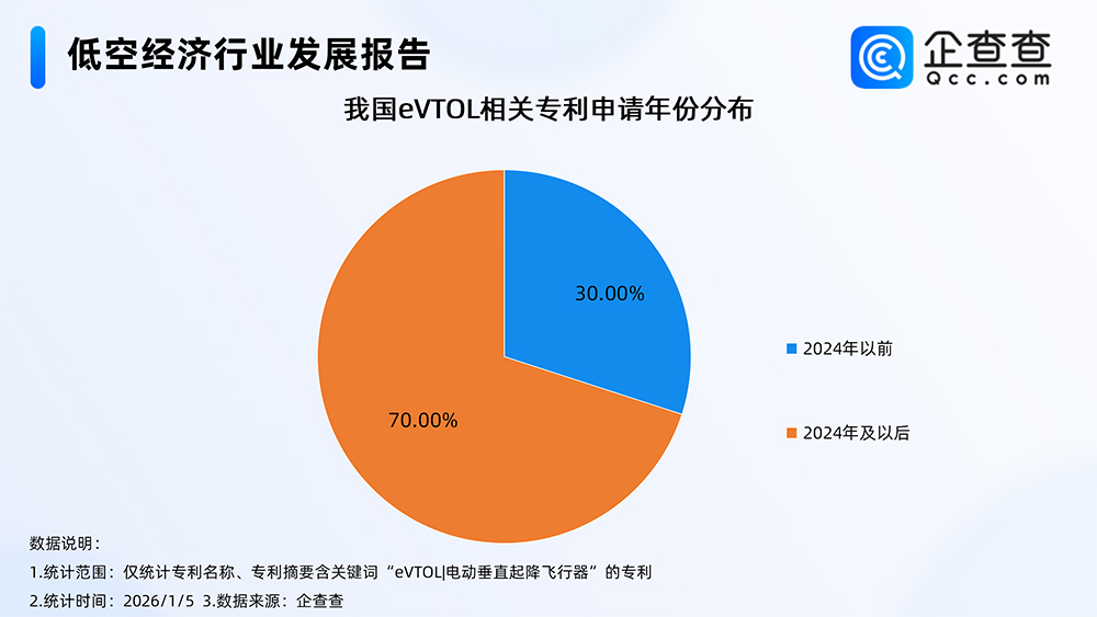 低空经济行业发展报告