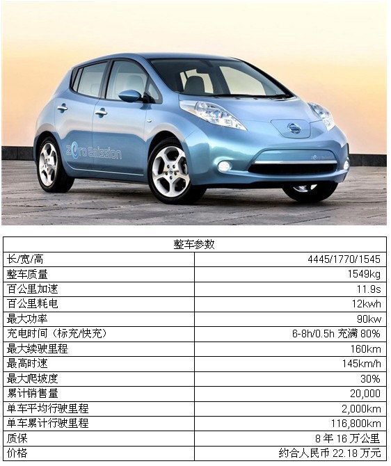 新能源汽车