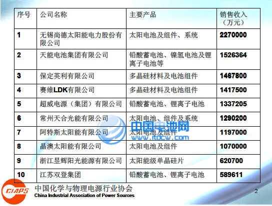 收入证明_年度销售收入