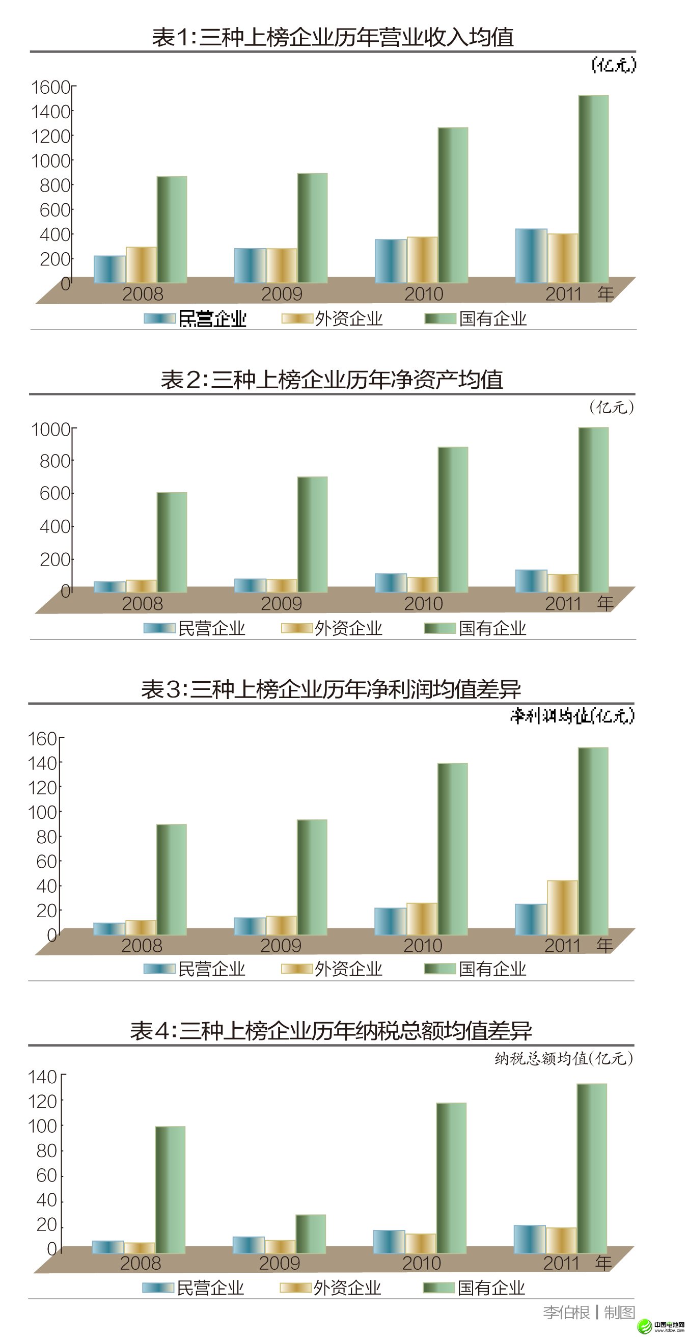 2012年中国企业社会责任榜单 呼唤普适规范