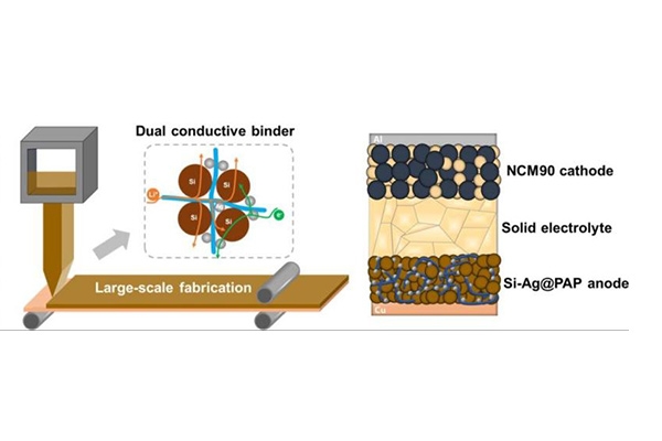 西安交大破解硫化物固态电池大规模制备和循环寿命难题