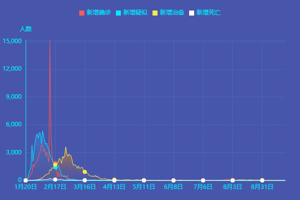 2021年1月31日新冠肺炎新增确诊病例42例：本土病例33例
