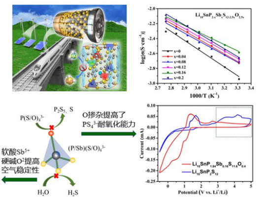 探索全固态软包电池产业化 青岛能源所已建立实验室生产线