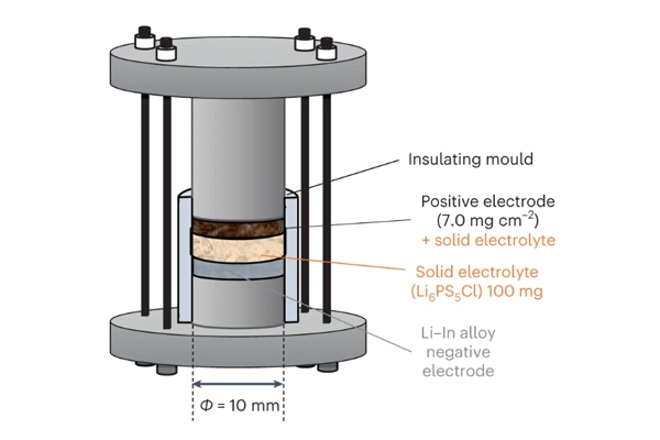 新型正极材料研究取得新进展 可大大降低全固态电池成本