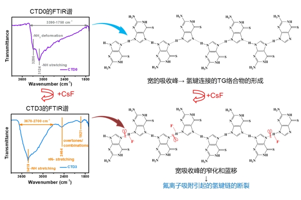 上海硅酸盐所设计出砜类电解液体系的室温氟离子电池