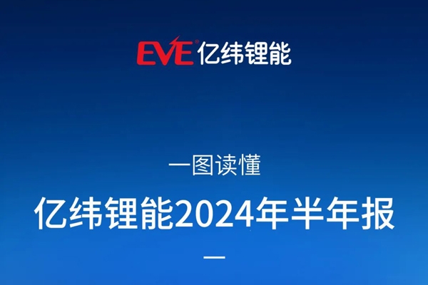储能电池出货量赶超动力电池！亿纬锂能中报还有哪些看点？