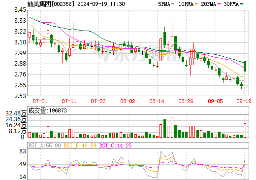 含储能设施等！这一上市公司拟逾31亿元跨界投建新能源项目