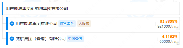 山东能源集团新能源集团有限公司