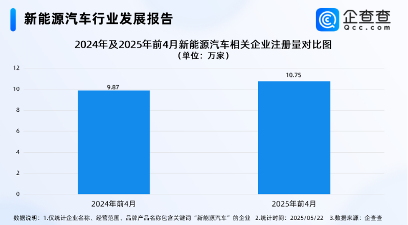 电动汽车,新能源汽车